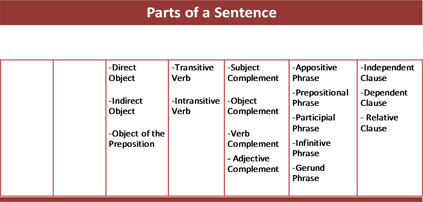 English C Lesson