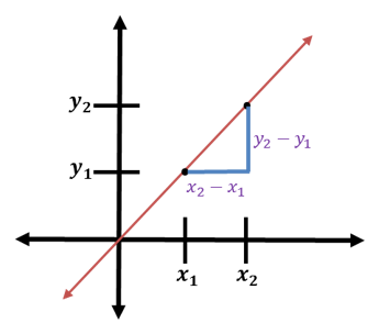 Mathematics Lesson