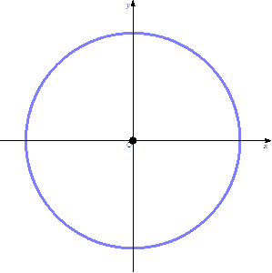 Precalculus 003 Lesson Tts