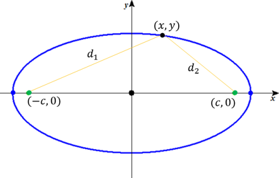 PreCalculus_009_Lesson_TTS